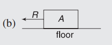 Normal and frictional force