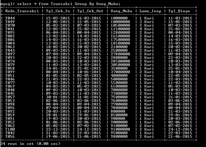 C:\Users\Aras\Documents\Tugas semester 1\Basis data\Tugas besar\7 Like, Order by, Grup By, Asc, Des\Group By\Group By 15.PNG