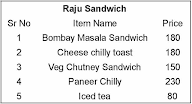 Raju Sandwich menu 1