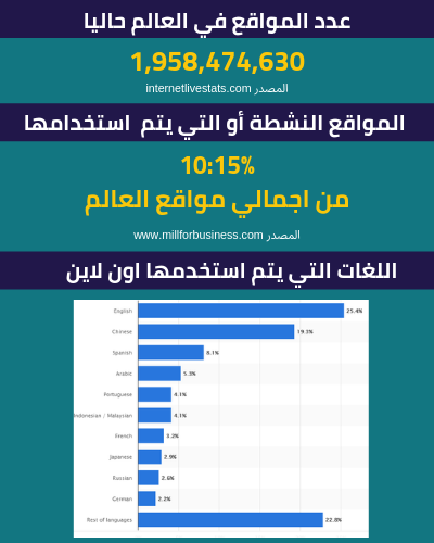 الدليل الشامل من اجل إختيار النيتش المربحة سنة 2019