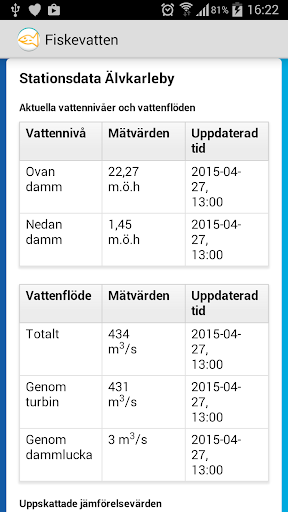 Fiskevatten