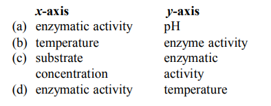 Enzymes