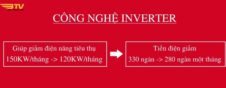 công nghệ inverter Bếp điện từ Faster FS 2SIR 