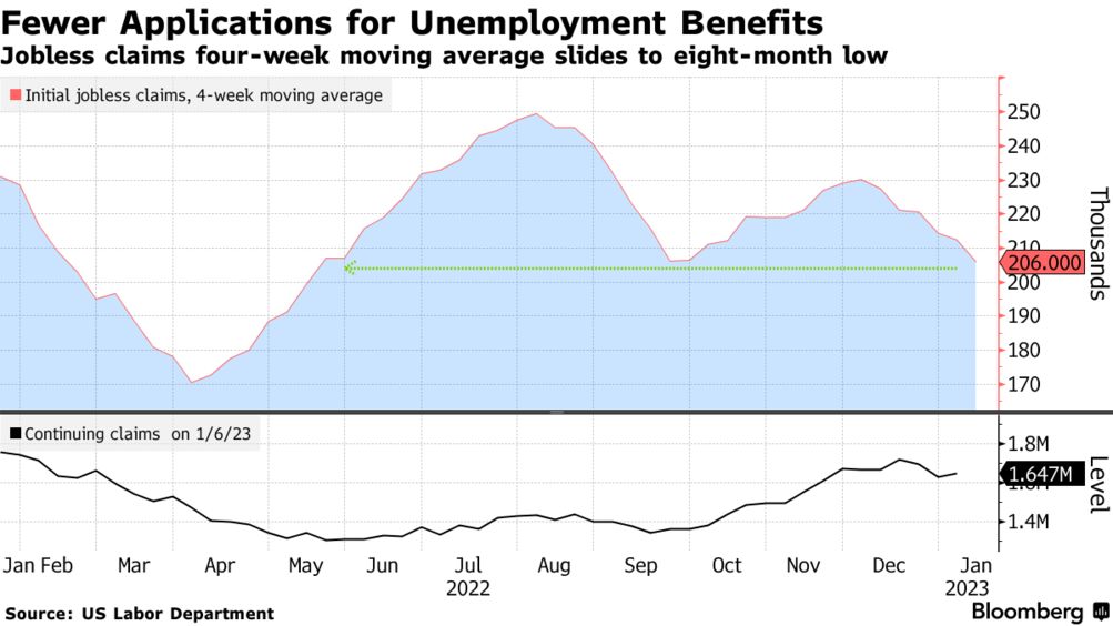 US unemployment claims (Source: US Labor Department)