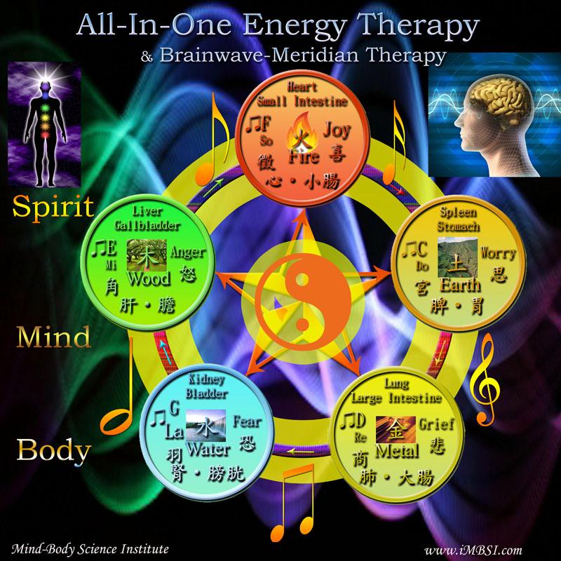 Mind-Body Therapy Screen 3