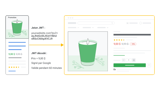 Page de destination pour une bougie verte dont le prix d'origine est barré et le prix soldé apparaît en rouge. 