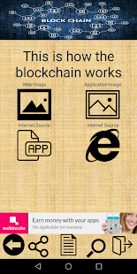 All Blockchain Infographics and Articles(圖6)-速報App