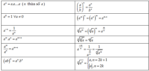 Công thức luỹ thừa