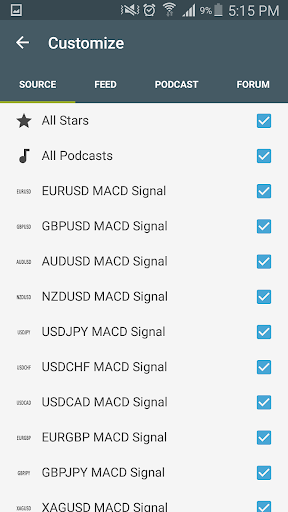 MACD Indicator Alert