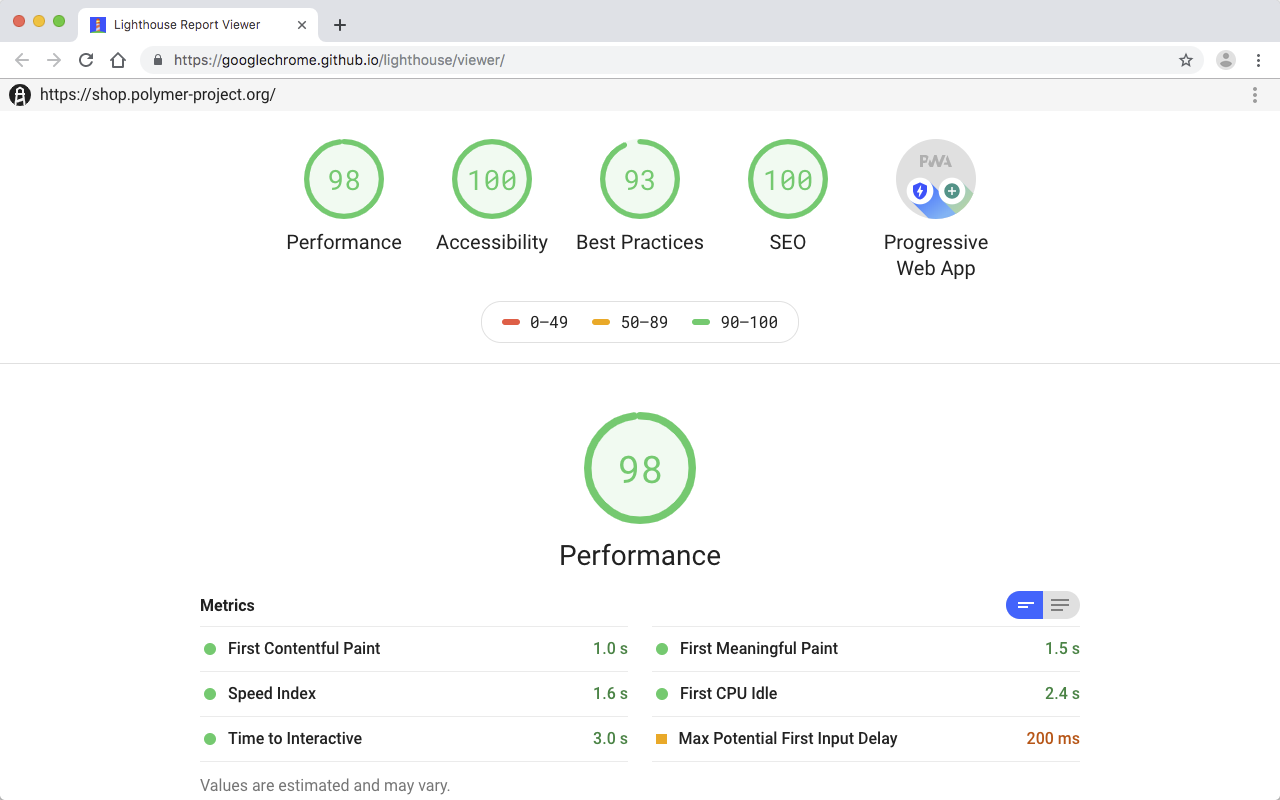 Lighthouse report over website performance - Core Web VItals