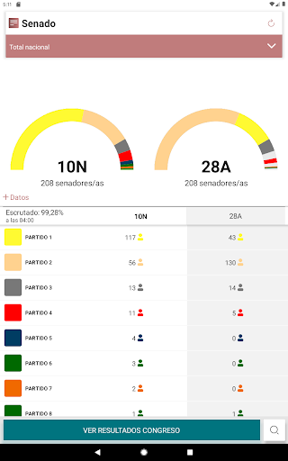 Elecciones Generales 10N 2019