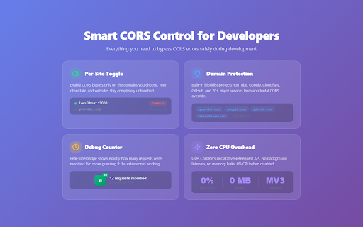 CORS Bypass — Per-Site CORS Unblock screenshot 2