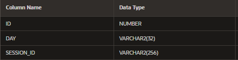 A screen showing the TBL_DAYS table.