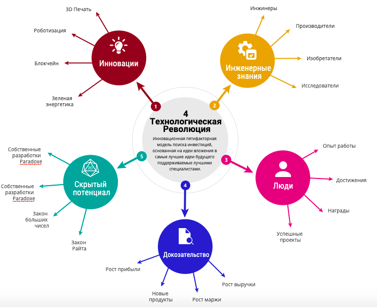 Como hacer un curriculum en canva