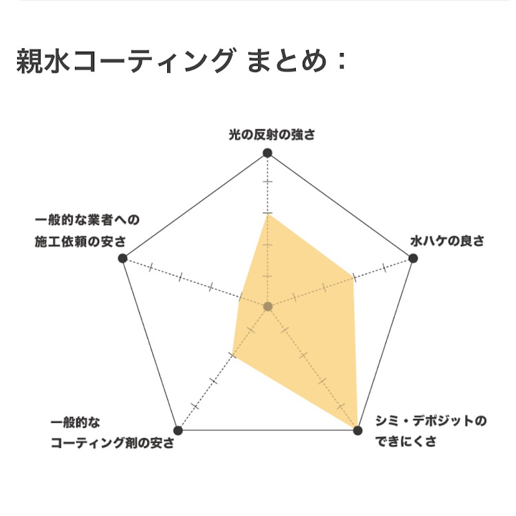 の投稿画像3枚目