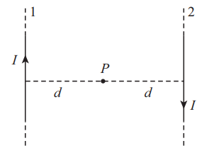 Magnetic field