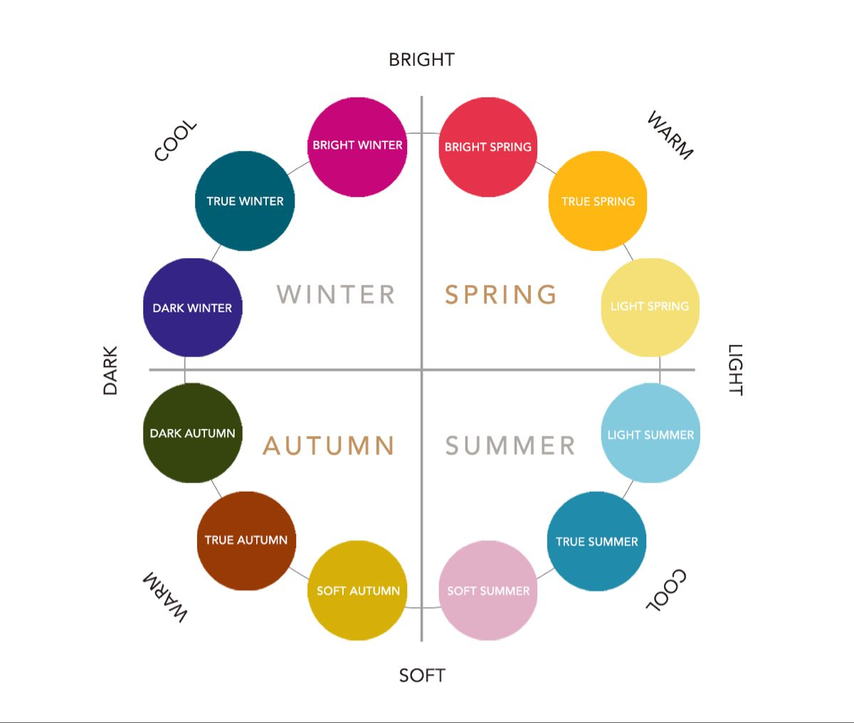 Complete Seasonal Color Analysis eBooks