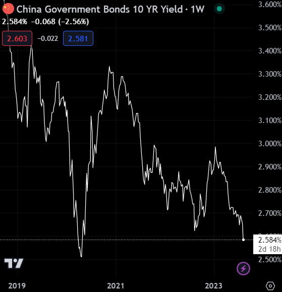 Las Vegas Sands Stock (NYSE:LVS) Set to Continue Skyrocketing on China's  Reopening 