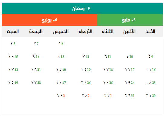 هجري ٥ مايو يوافق كم اعرف برجك