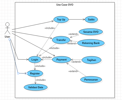 Contoh use case diagram
