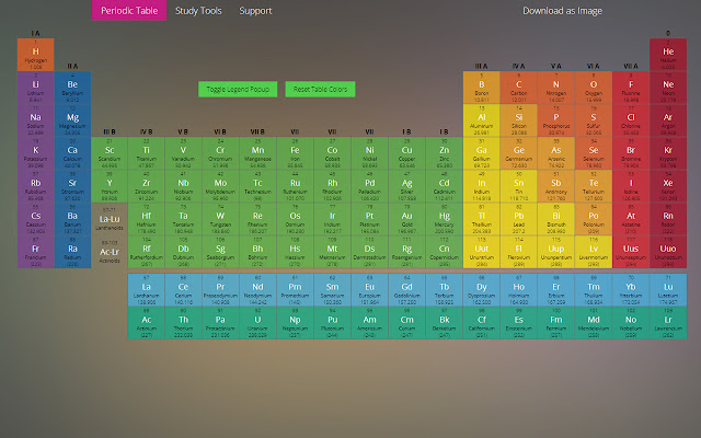 Periodic Table chrome extension