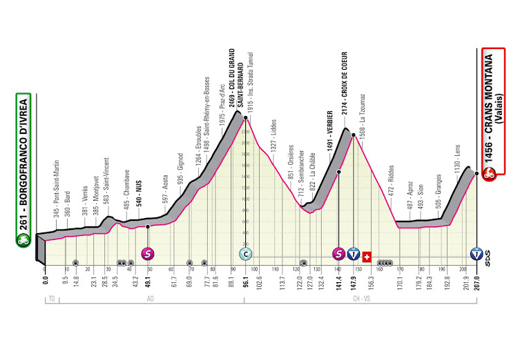 Giro 2023 rit 13 naar Crans Montana