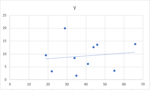 Resolução exercício 3