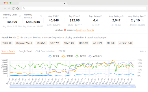 SellerSprite - Amazon Research Tool