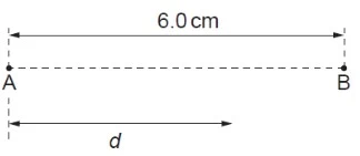 Concept of Electric Potential Leads to the Electric Potential Energy of two Point Charges