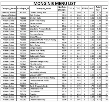 Monginis menu 