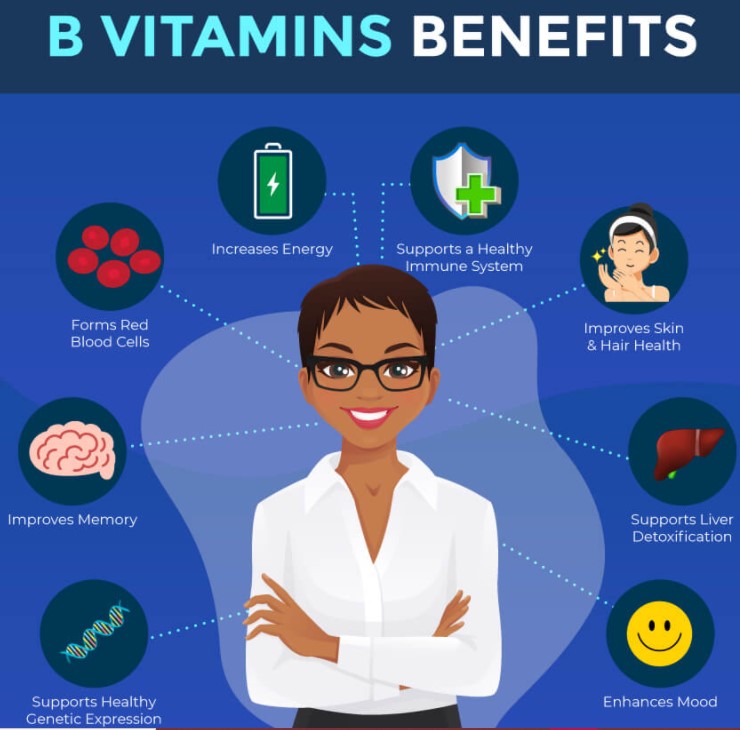 Benefits of the B vitamins