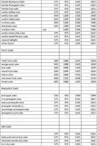 Cakewala menu 5