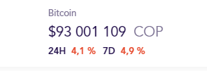 The price of Bitcoin presents a slight recovery in some of the main markets of LATAM