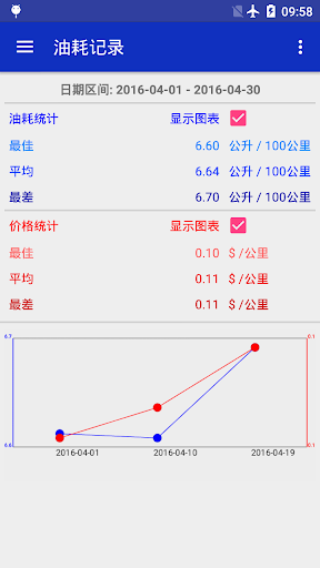 油耗记录