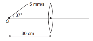 Image formation by Convex Lens