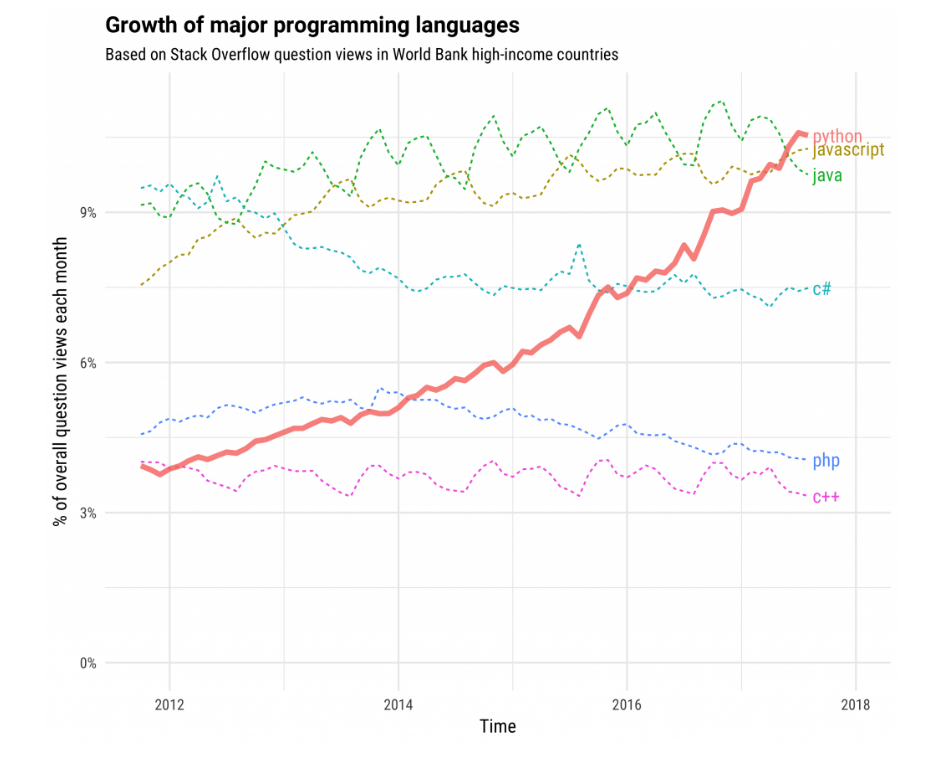 python - Django Facebook Login Authentication - Stack Overflow