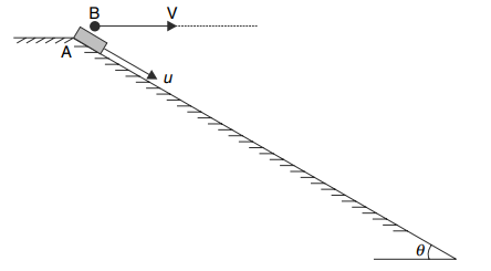 Projectile motion