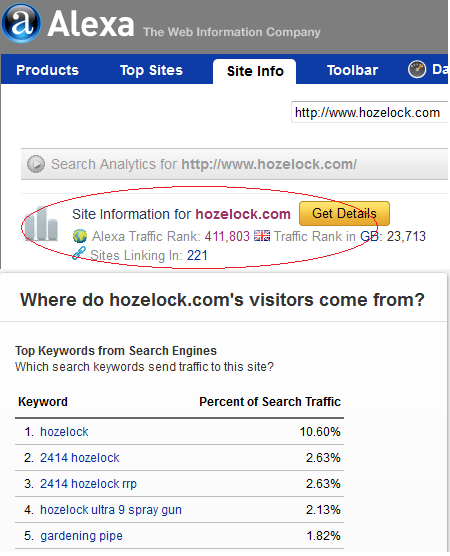 Your Web Team - For all your online needs: SEO (Search Engine Optimization) guide for Hozelock Retailers