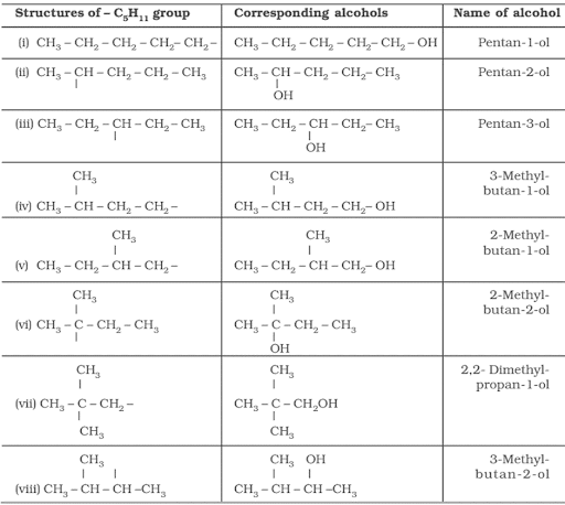 Solution Image