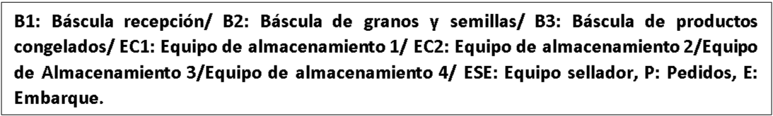 Áreas del layout de ejemplo