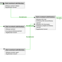 Amazon Connect Flow Extension