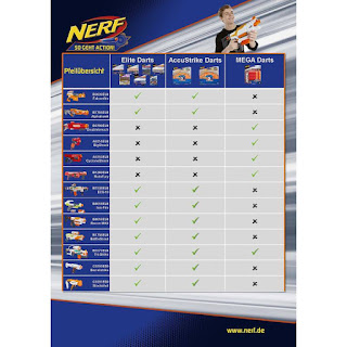 Бластер Nerf Zombie Strike Переворот Hasbro за 1 999 руб.