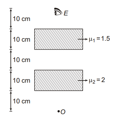 Refraction index  