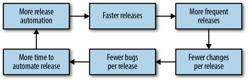 the-virtuous-cycle-of-ci-cd