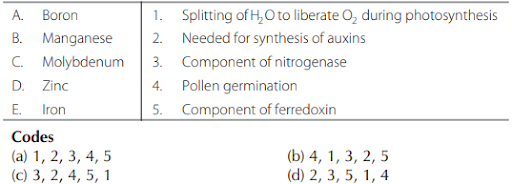 Classification of Inorganic Nutrients