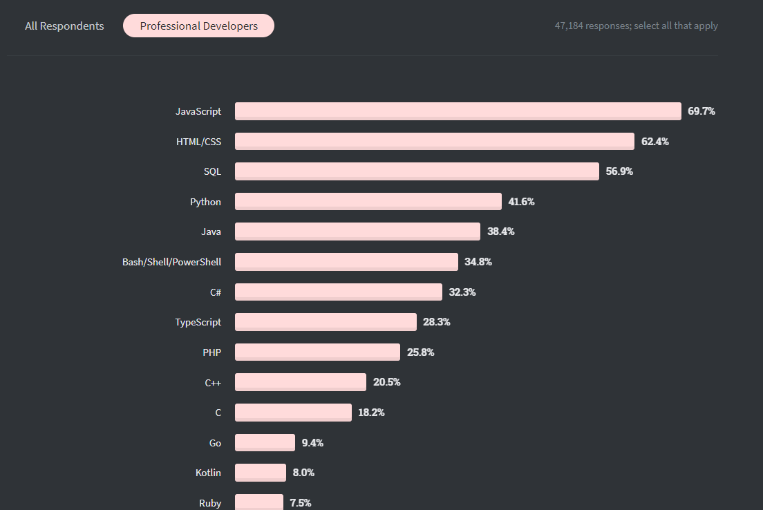 graph of javascript popularity.