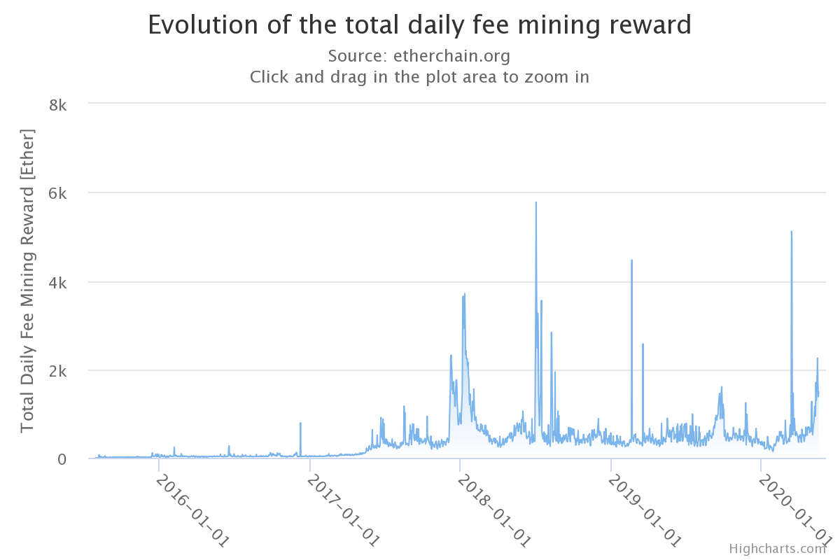 evolution-of-the-total-d