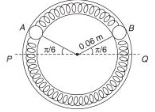 Angular Frequency of Oscillation