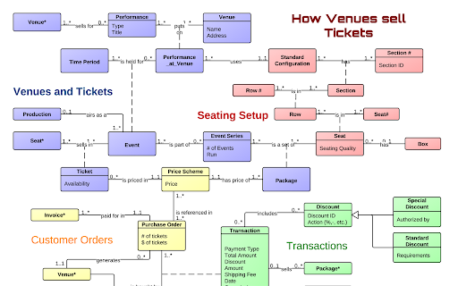 Lucidchart for Education