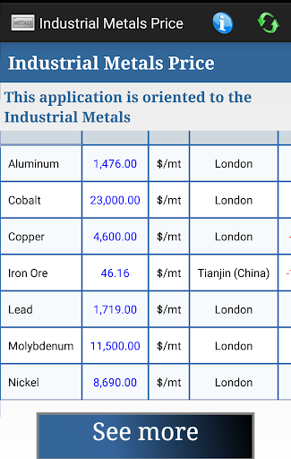 Industrial Metals Price